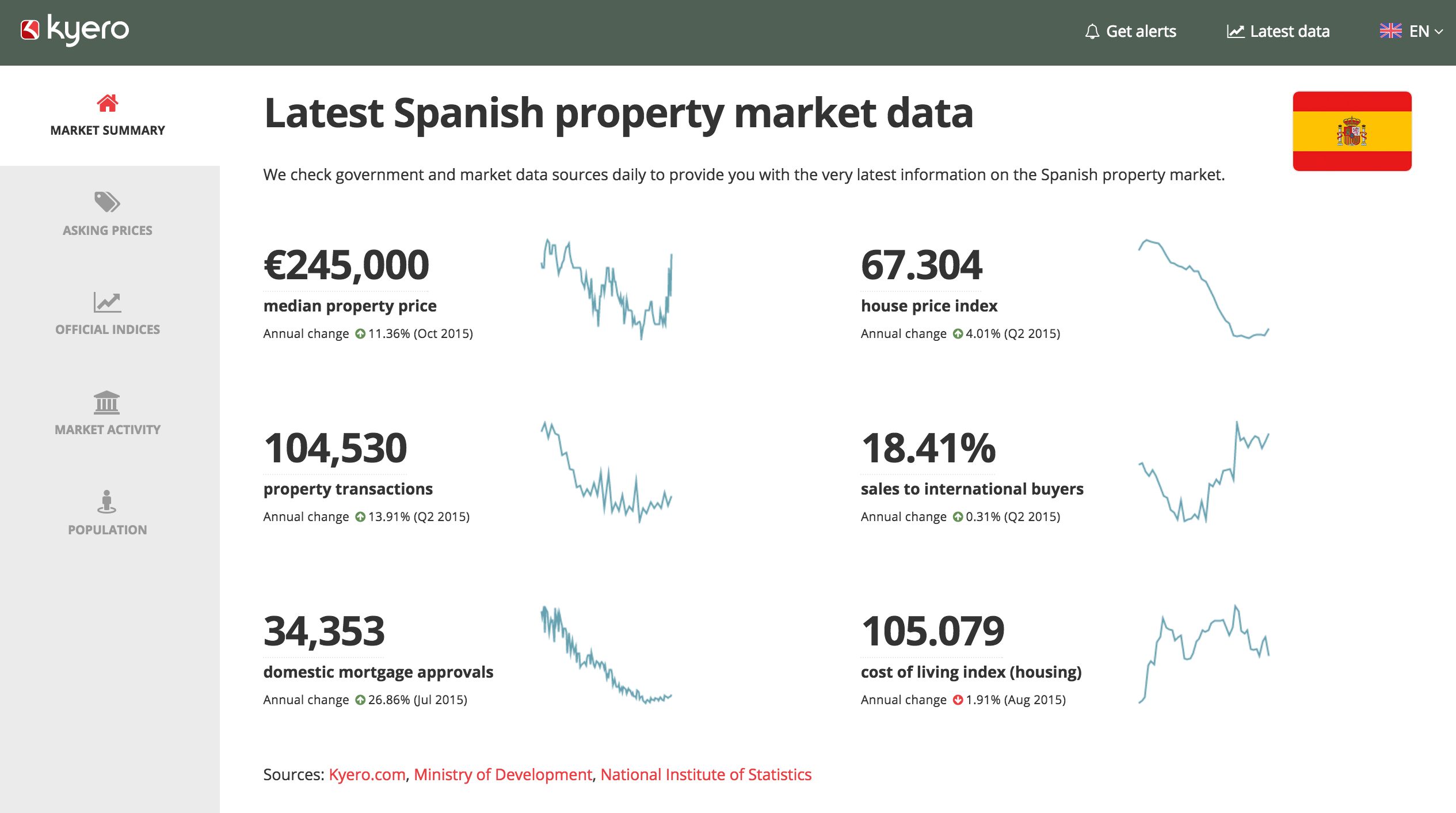 Huge new resource site Data.Kyero.com brings Big Data to the Spanish property market